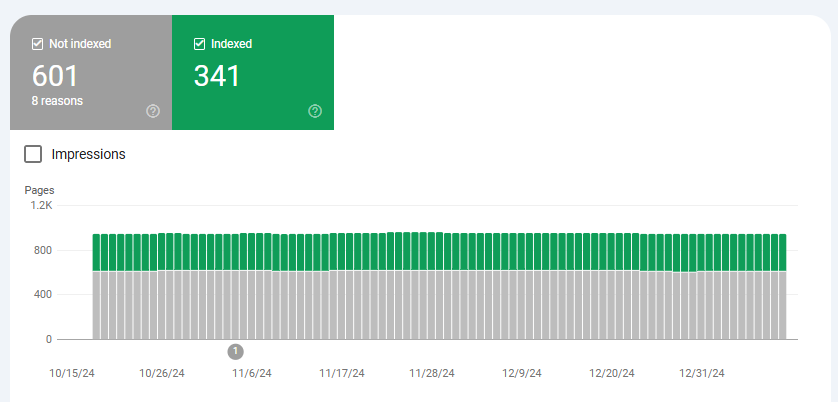 indexing data in Google Search Console