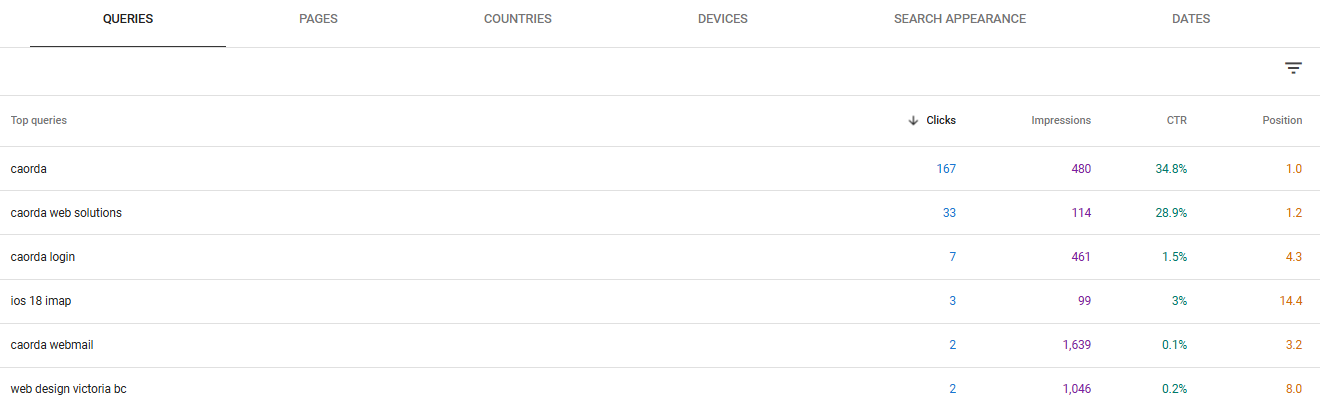 query data in Google Search Console