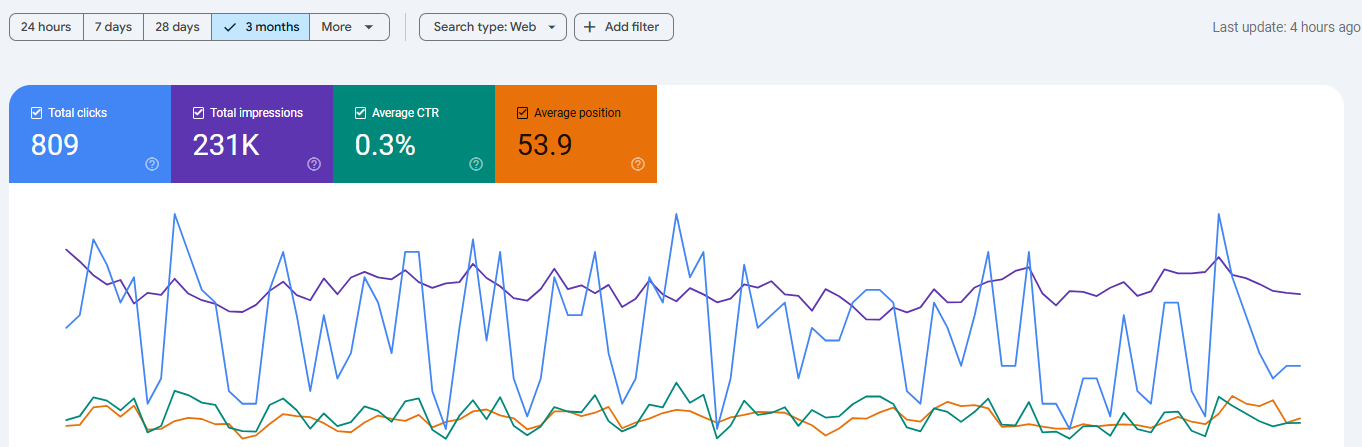 search results data graph